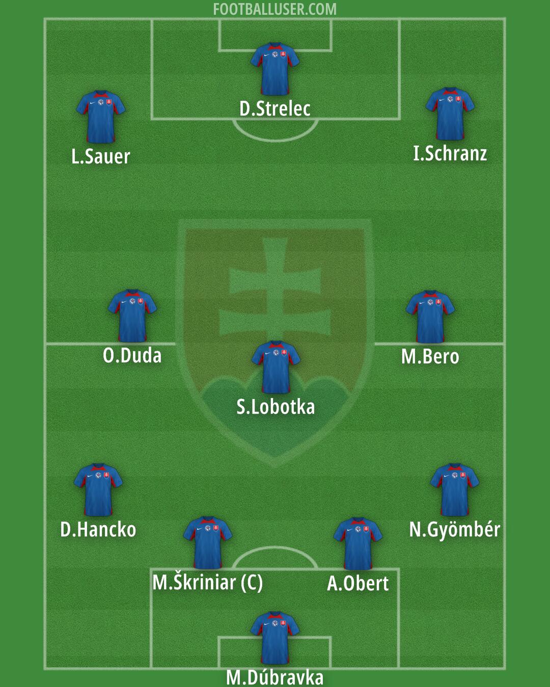 Slovakia Formation 2025