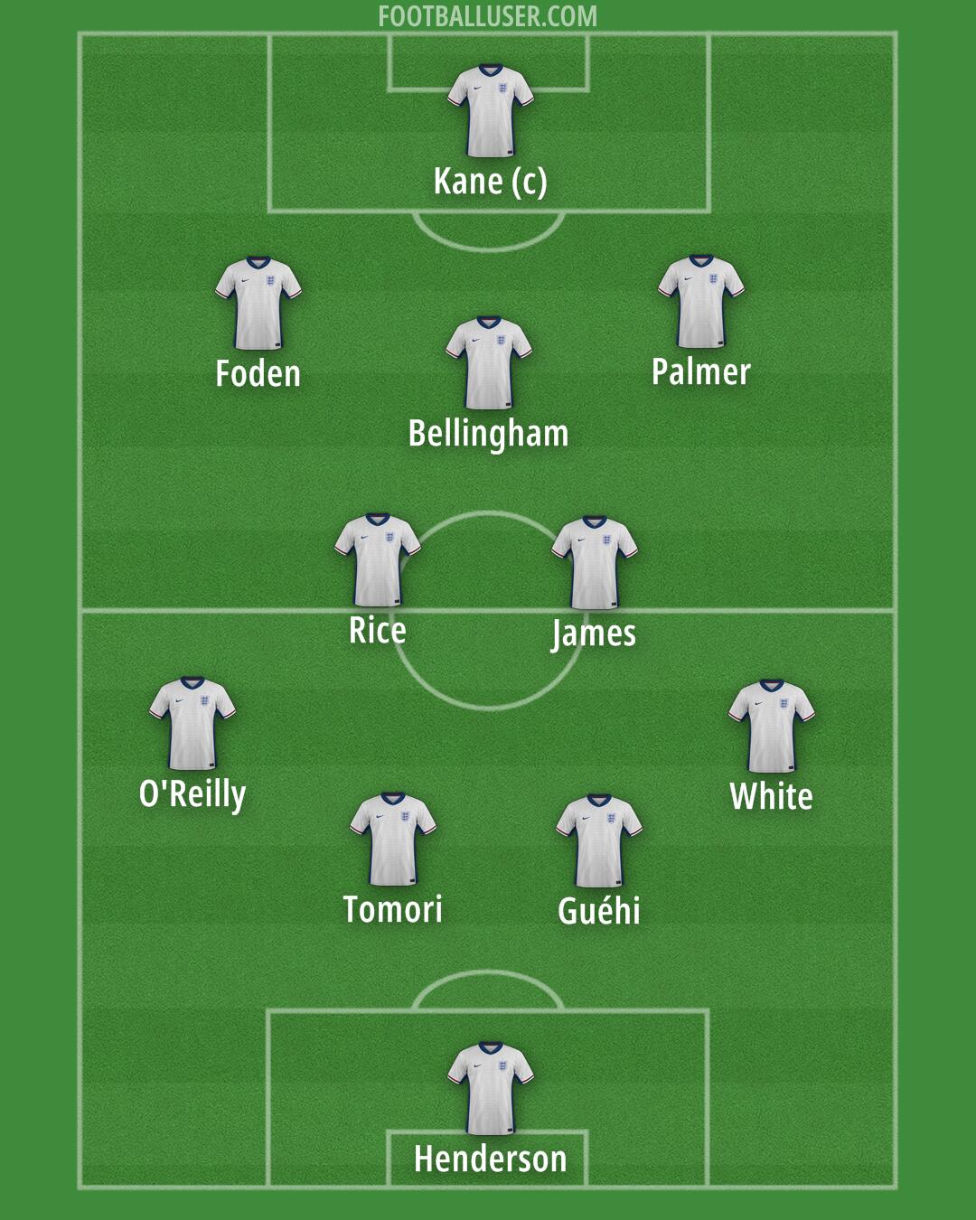 England Formation 2025