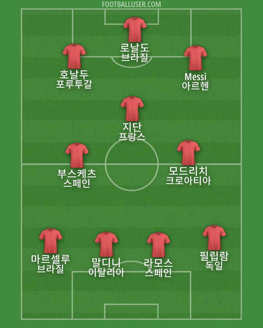 Custom Team Formation 2025