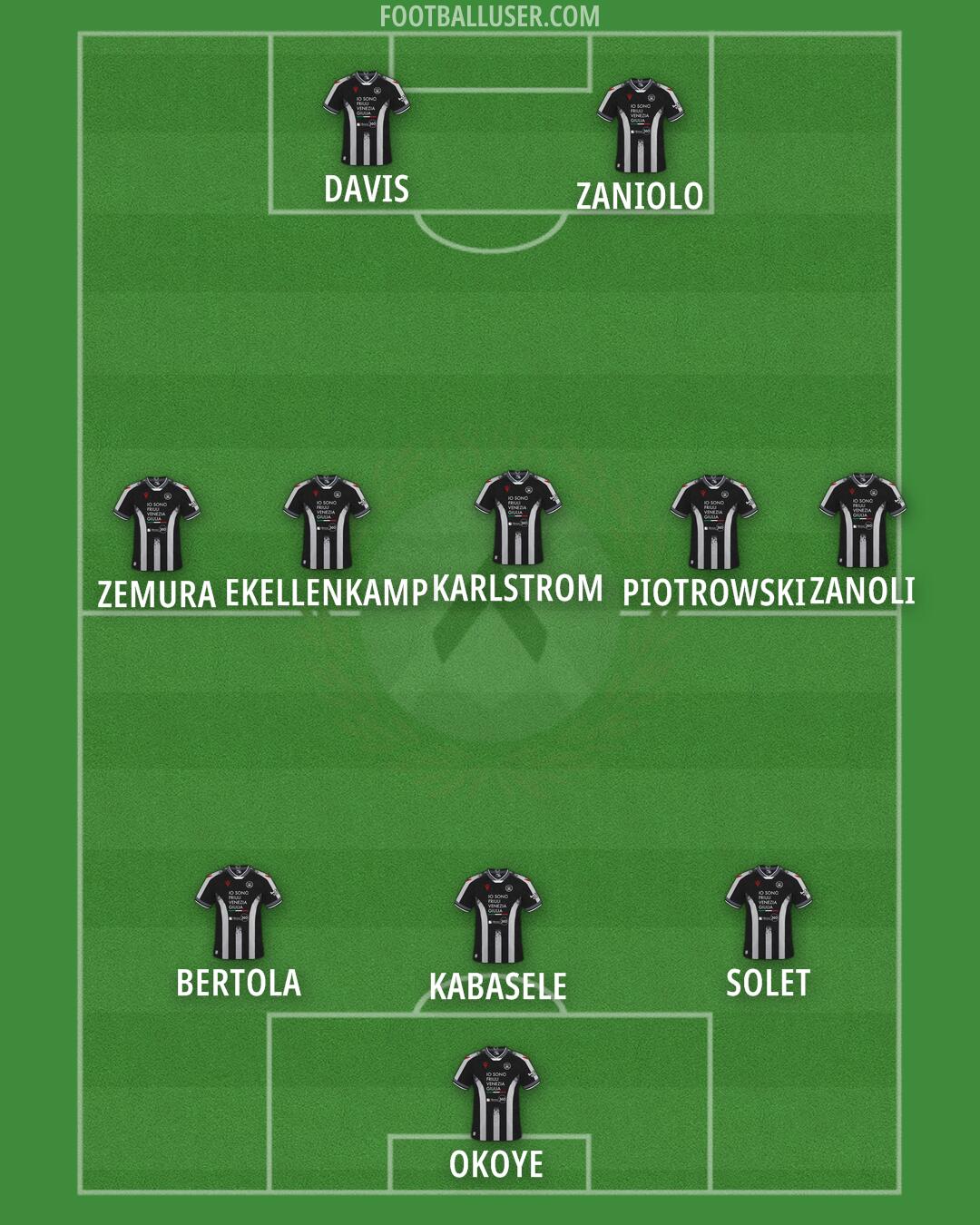 Udinese Formation 2025