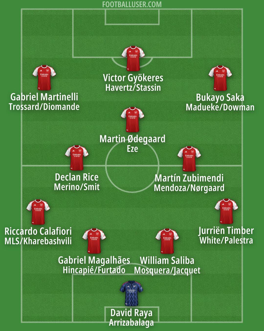 Arsenal Formation 2025