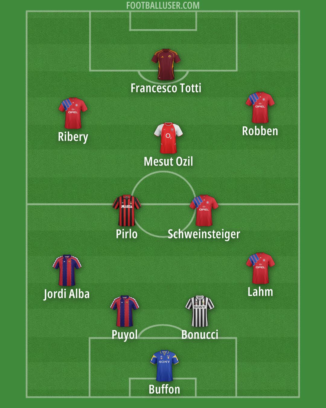 Custom Team Formation 2025