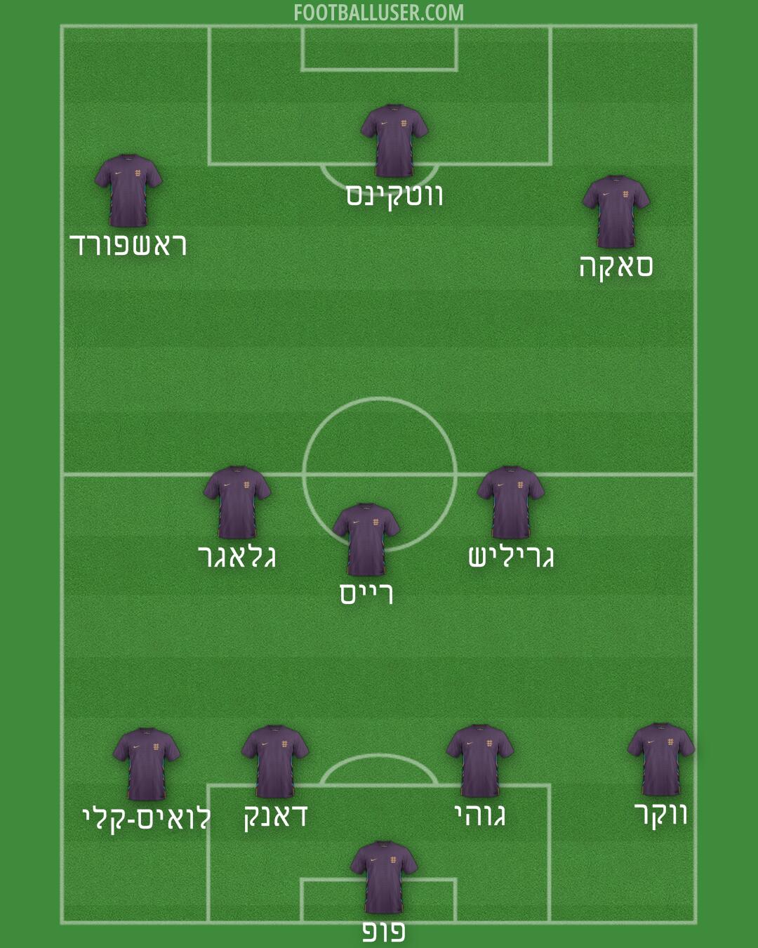 England Formation 2025