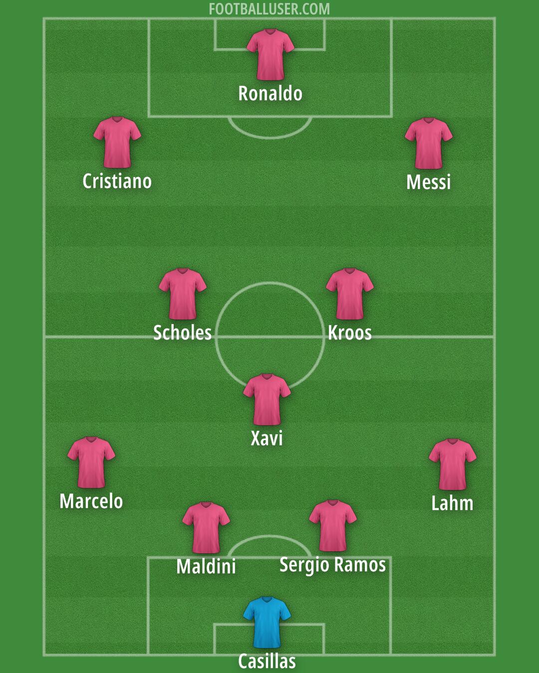Custom Team Formation 2025