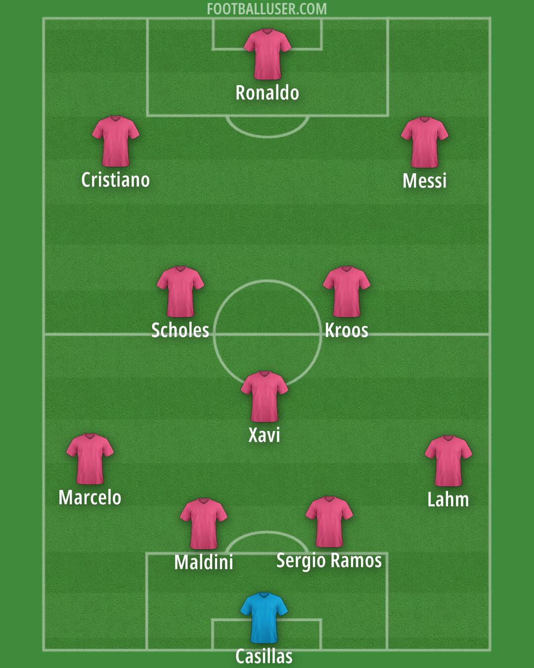 Custom Team Formation 2025