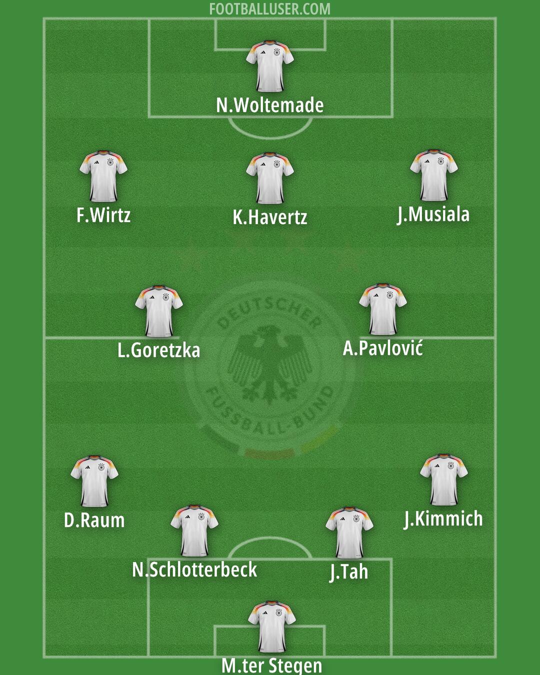 Germany Formation 2025