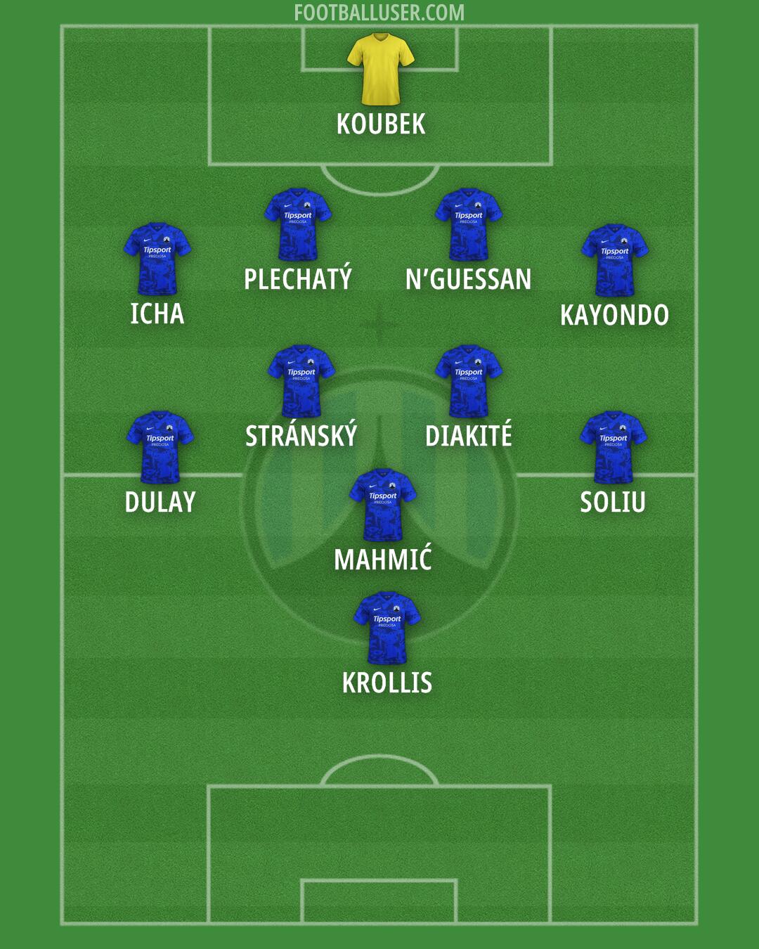 Slovan Liberec Formation 2025