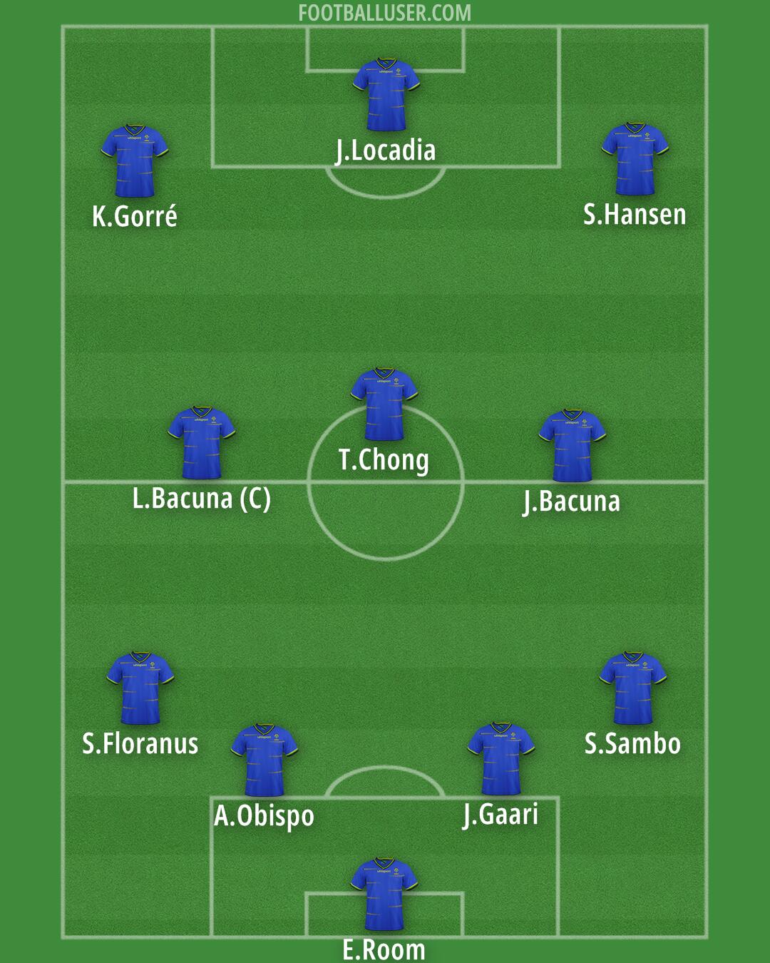 Tanzania Formation 2025