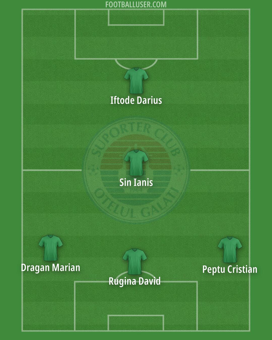 Otelul Galati Formation 2025