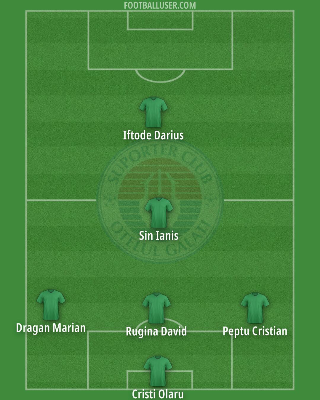 Otelul Galati Formation 2025