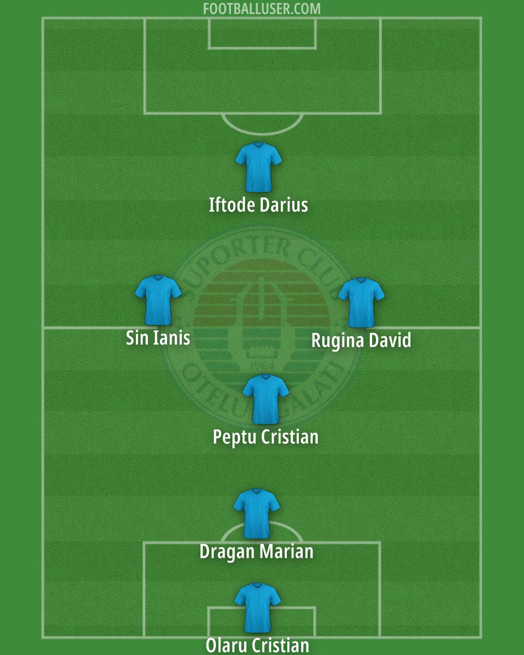 Otelul Galati Formation 2025