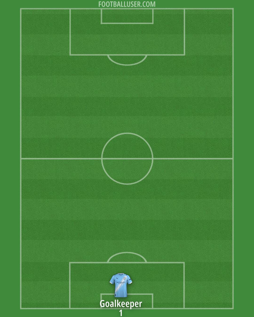Man City Formation 2025