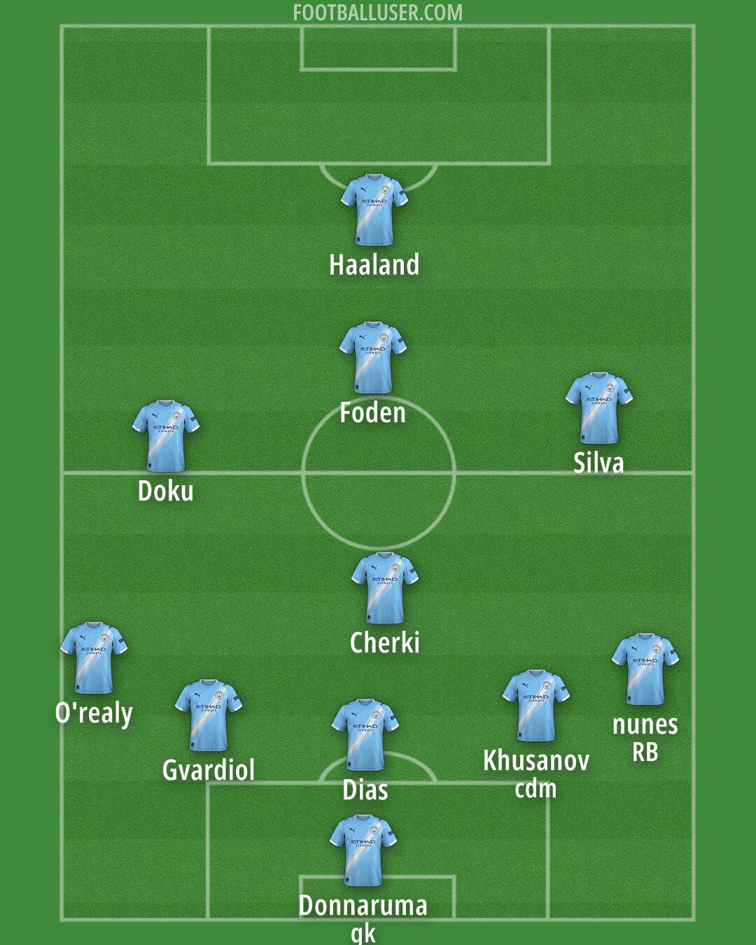 Man City Formation 2025