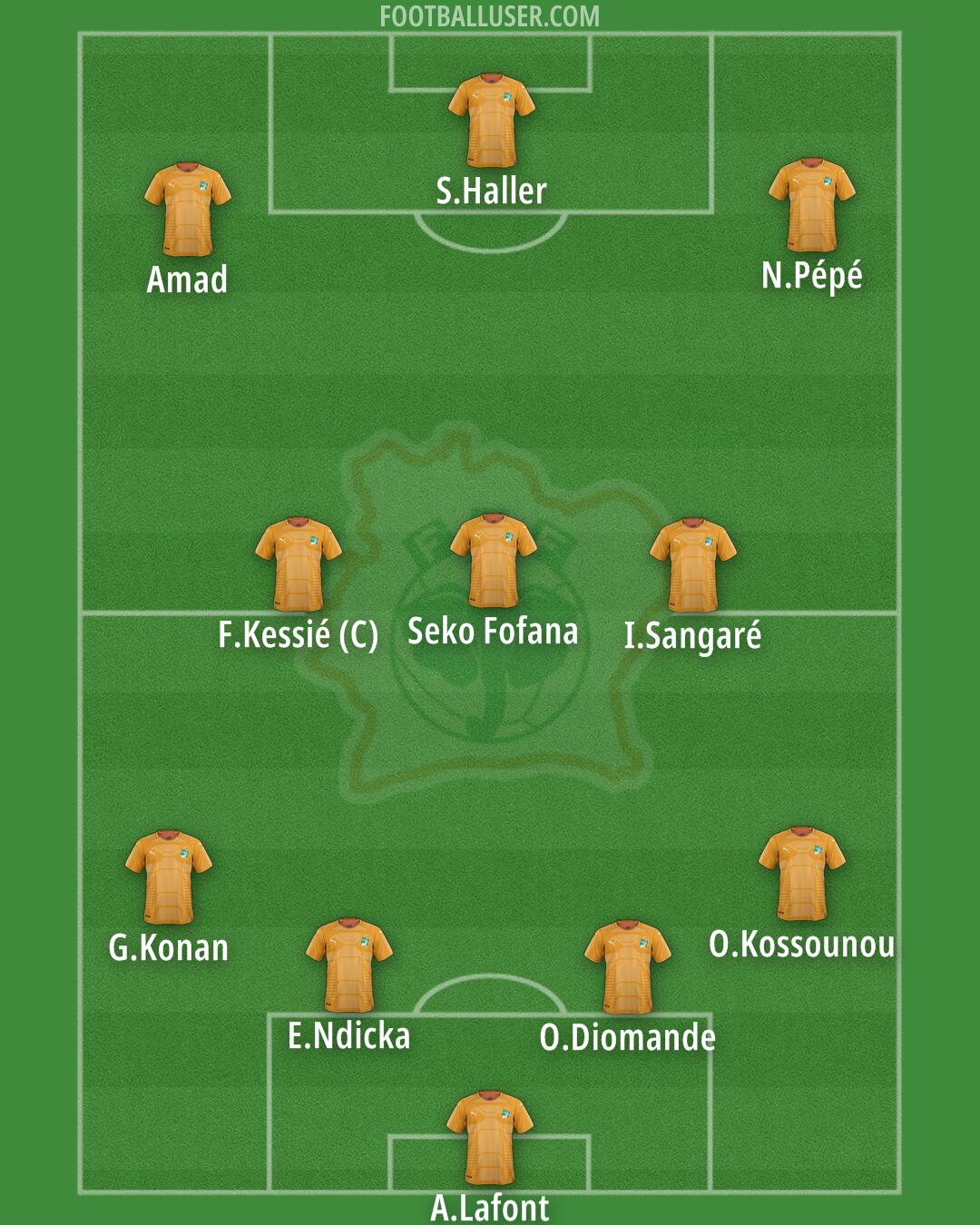 Ivory Coast Formation 2025
