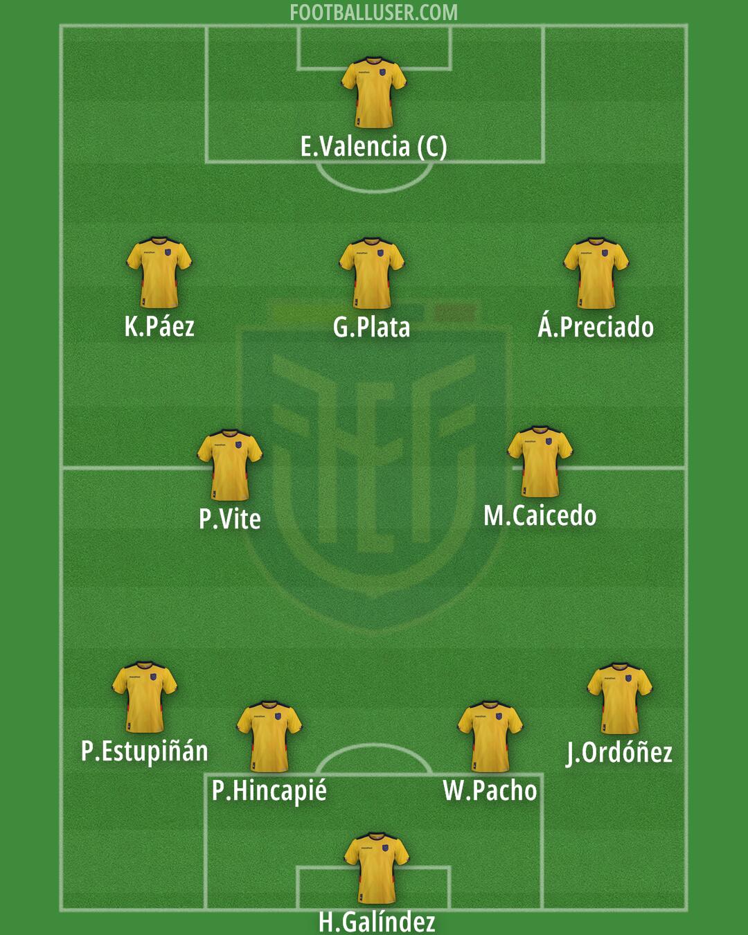 Ecuador Formation 2025