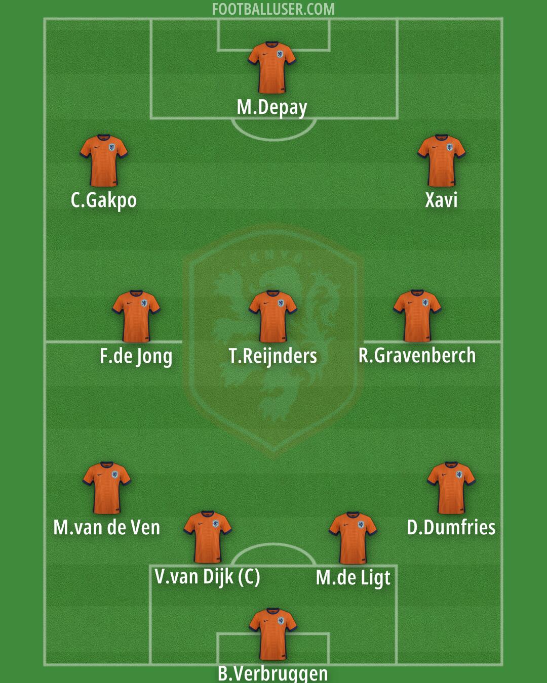 Netherlands Formation 2025