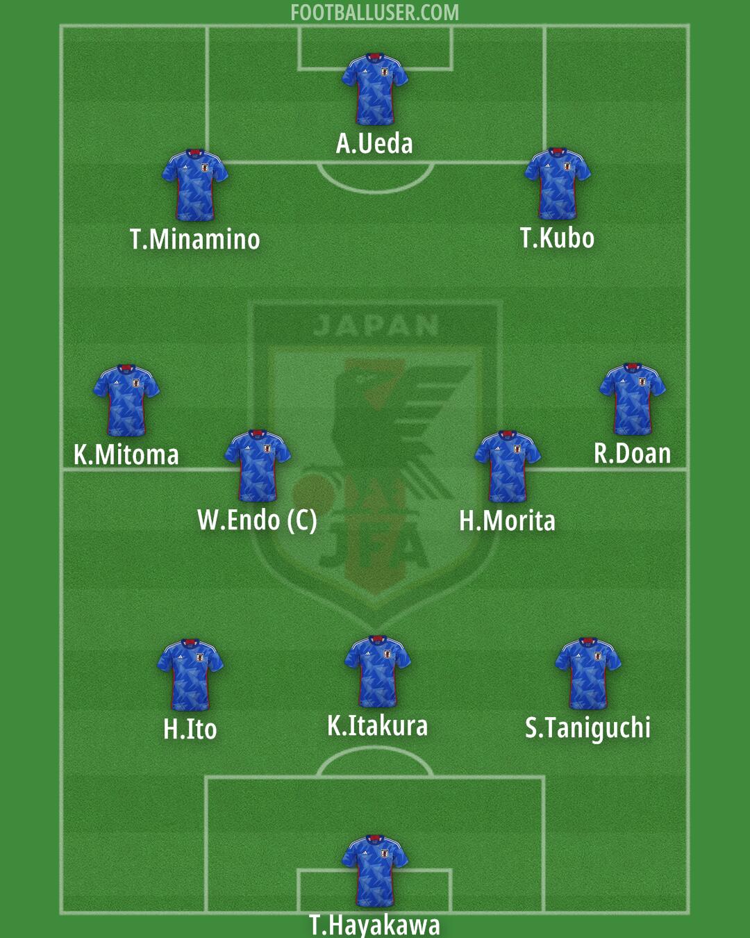 Japan Formation 2025