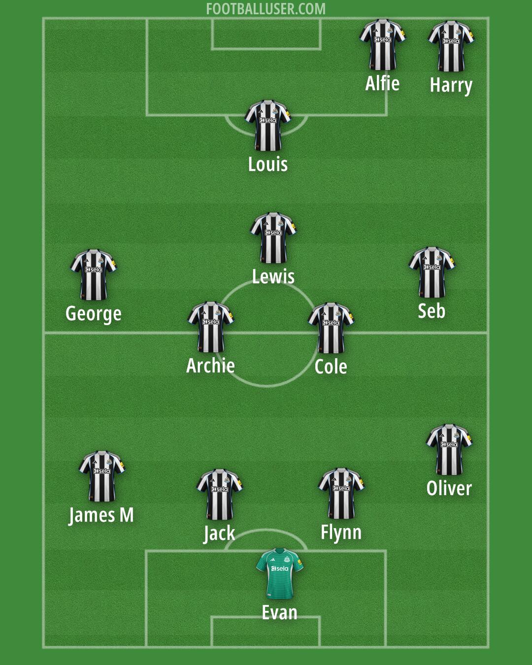 Newcastle Formation 2025