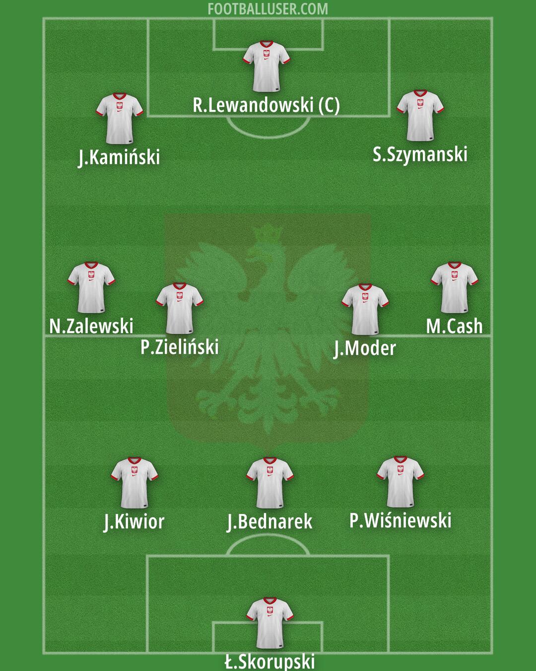 Poland Formation 2025