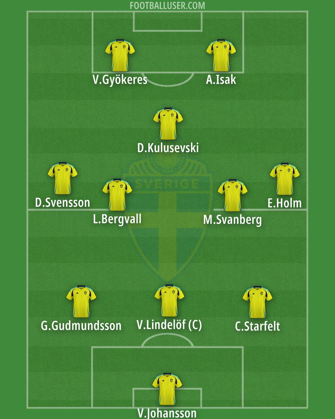 Sweden Formation 2025