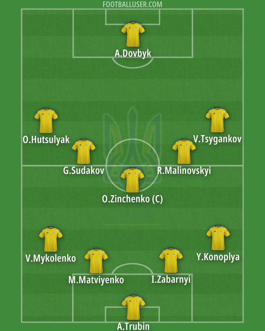 Ukraine Formation 2025