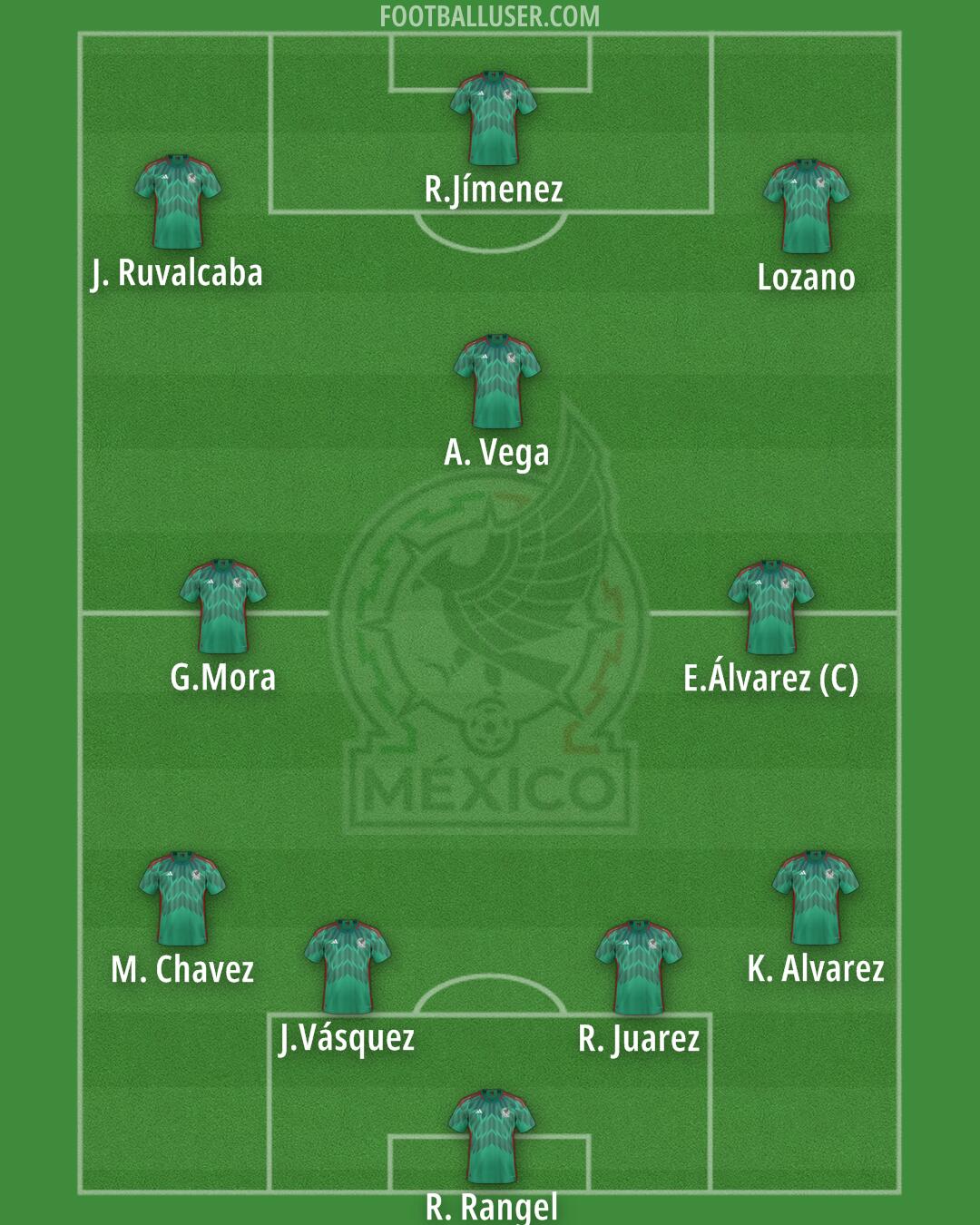Mexico Formation 2025