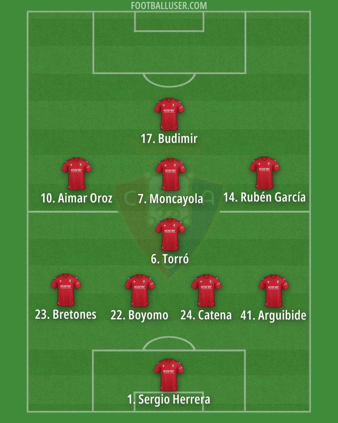 Osasuna Formation 2025