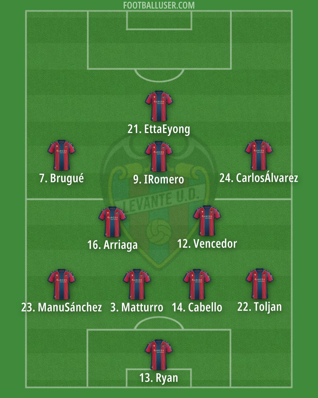 Levante Formation 2025