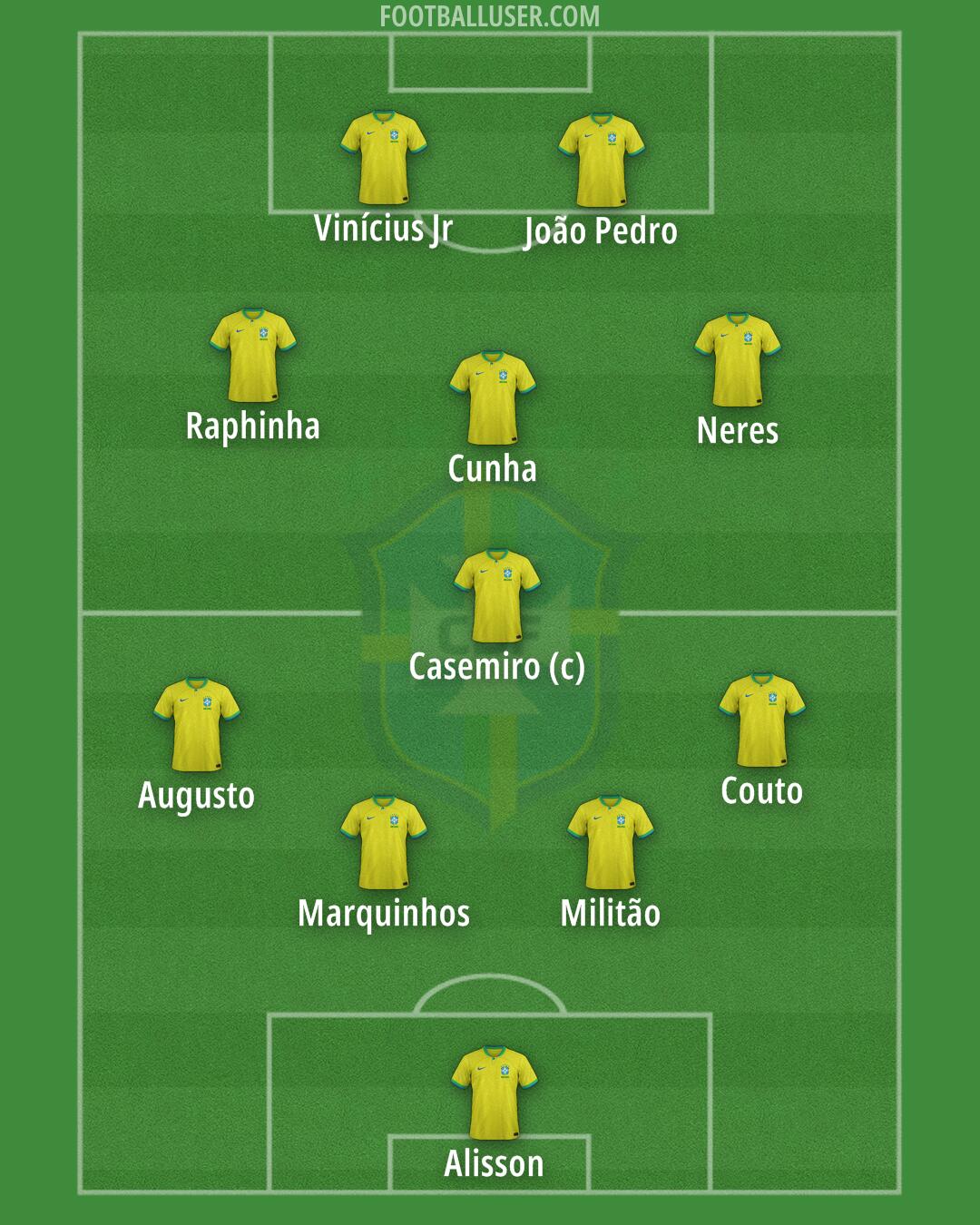Brazil Formation 2025