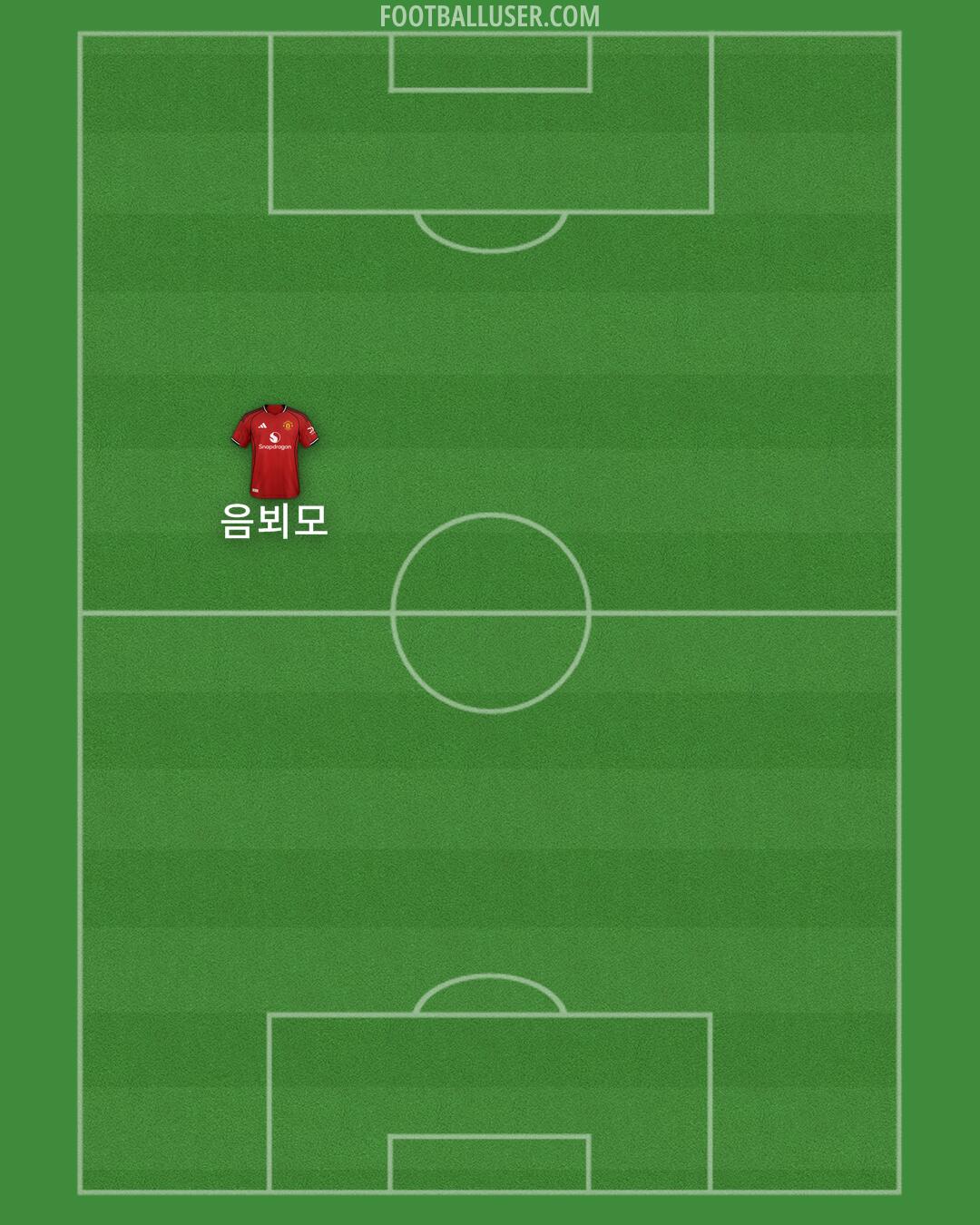 Man Utd Formation 2025