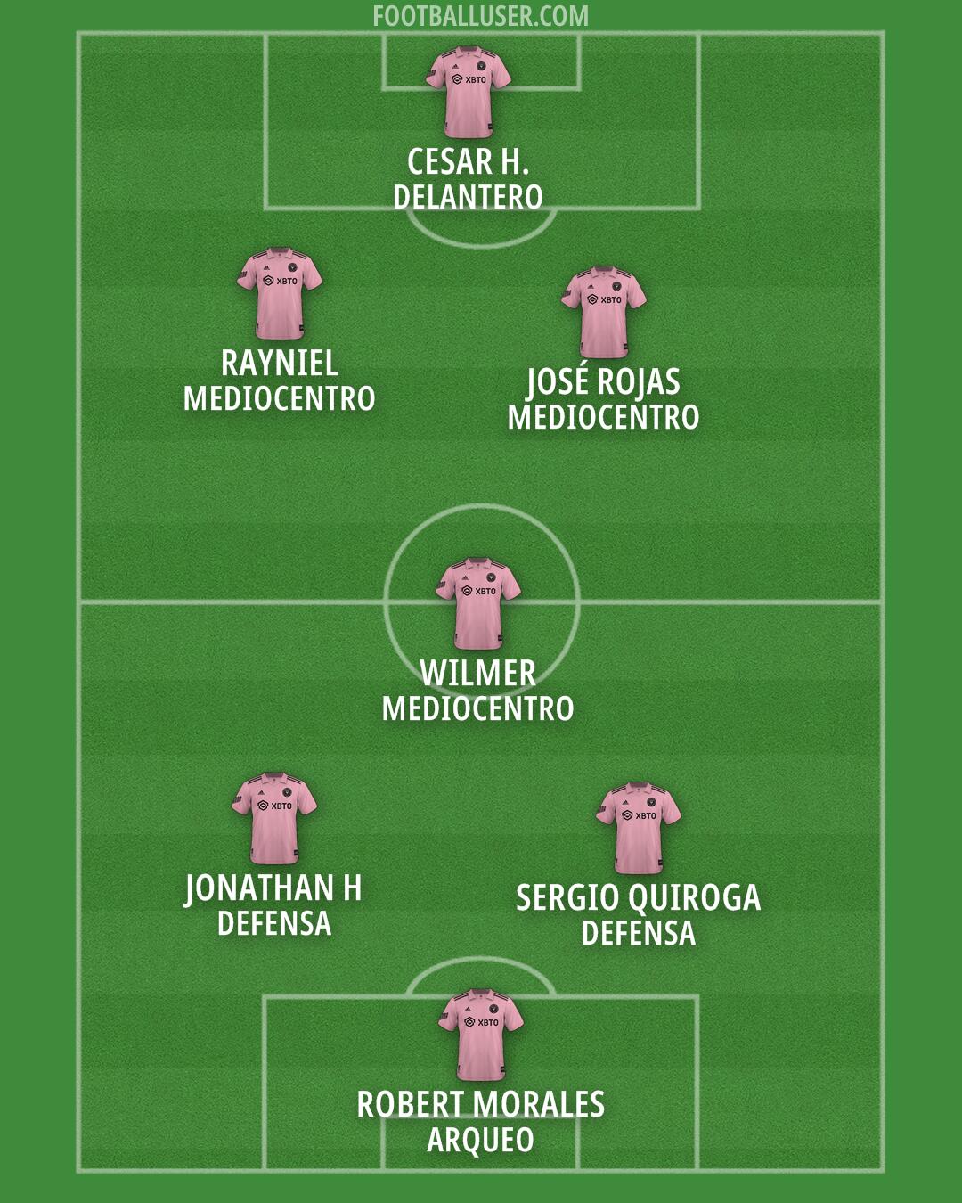 Inter Miami Formation 2025