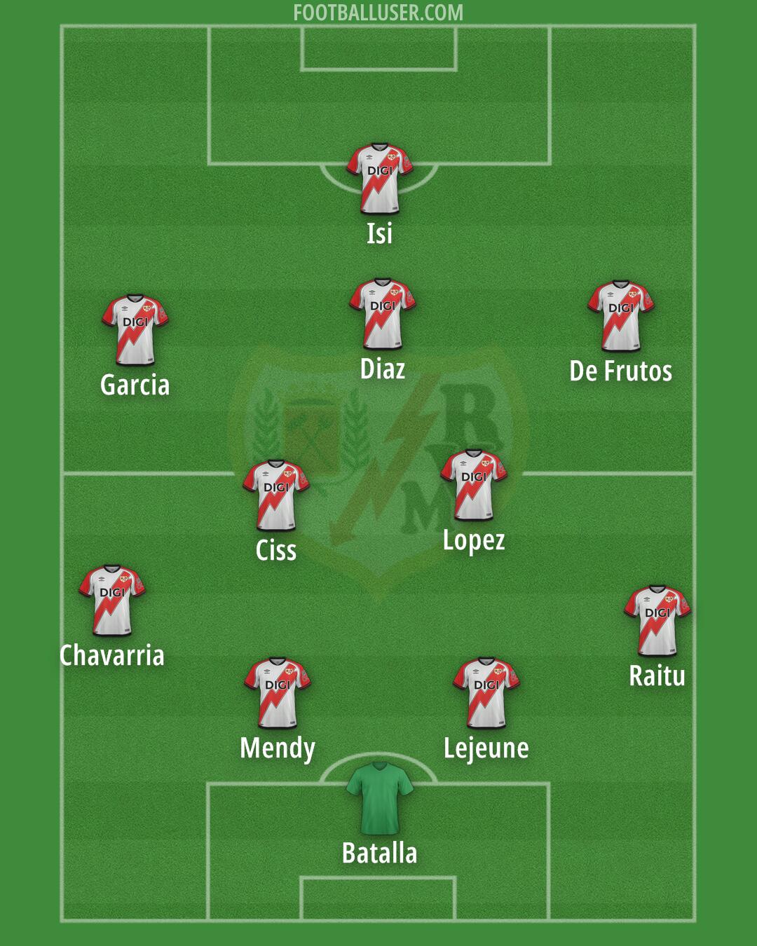 Rayo Vallecano Formation 2025