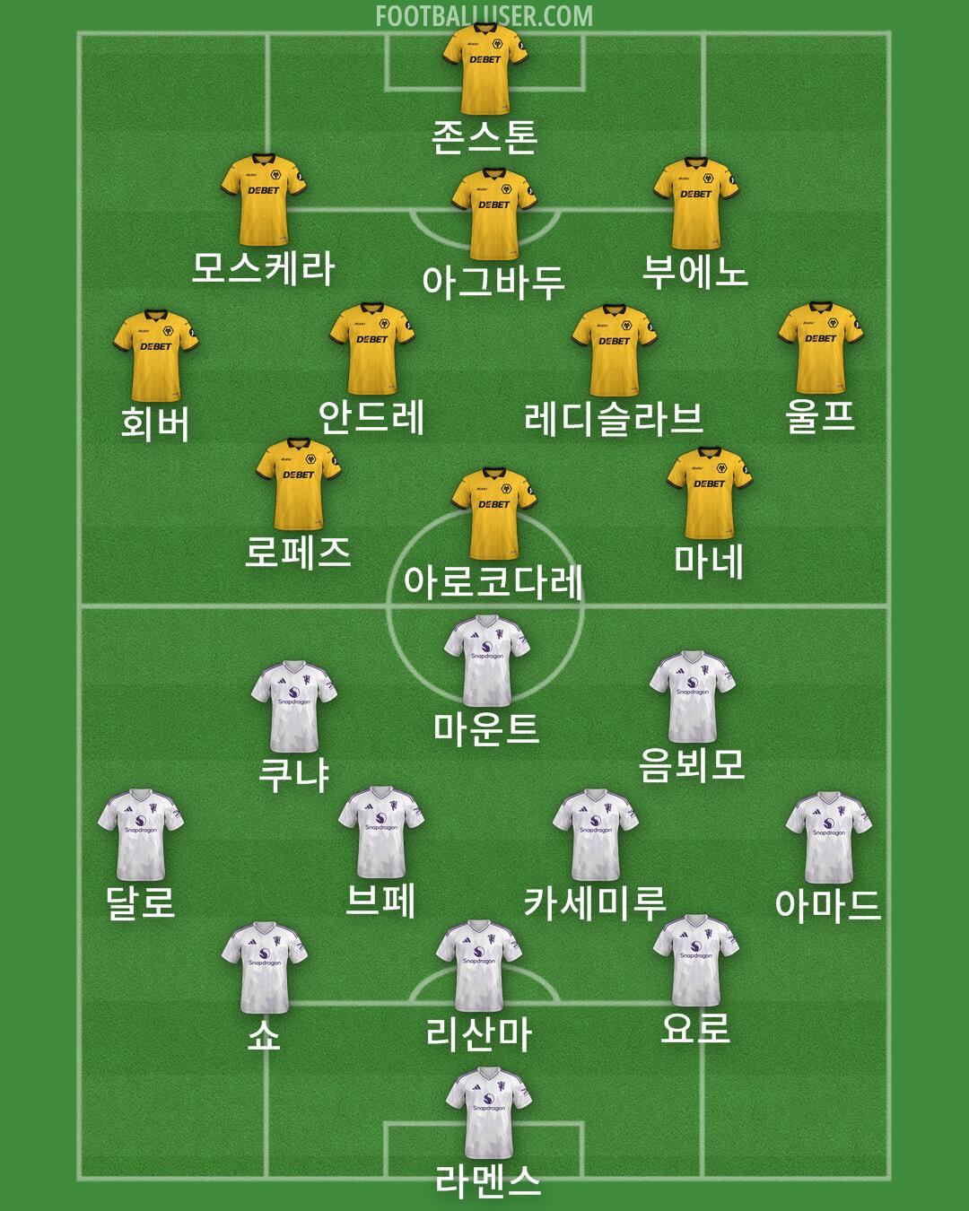 Custom Team Formation 2025