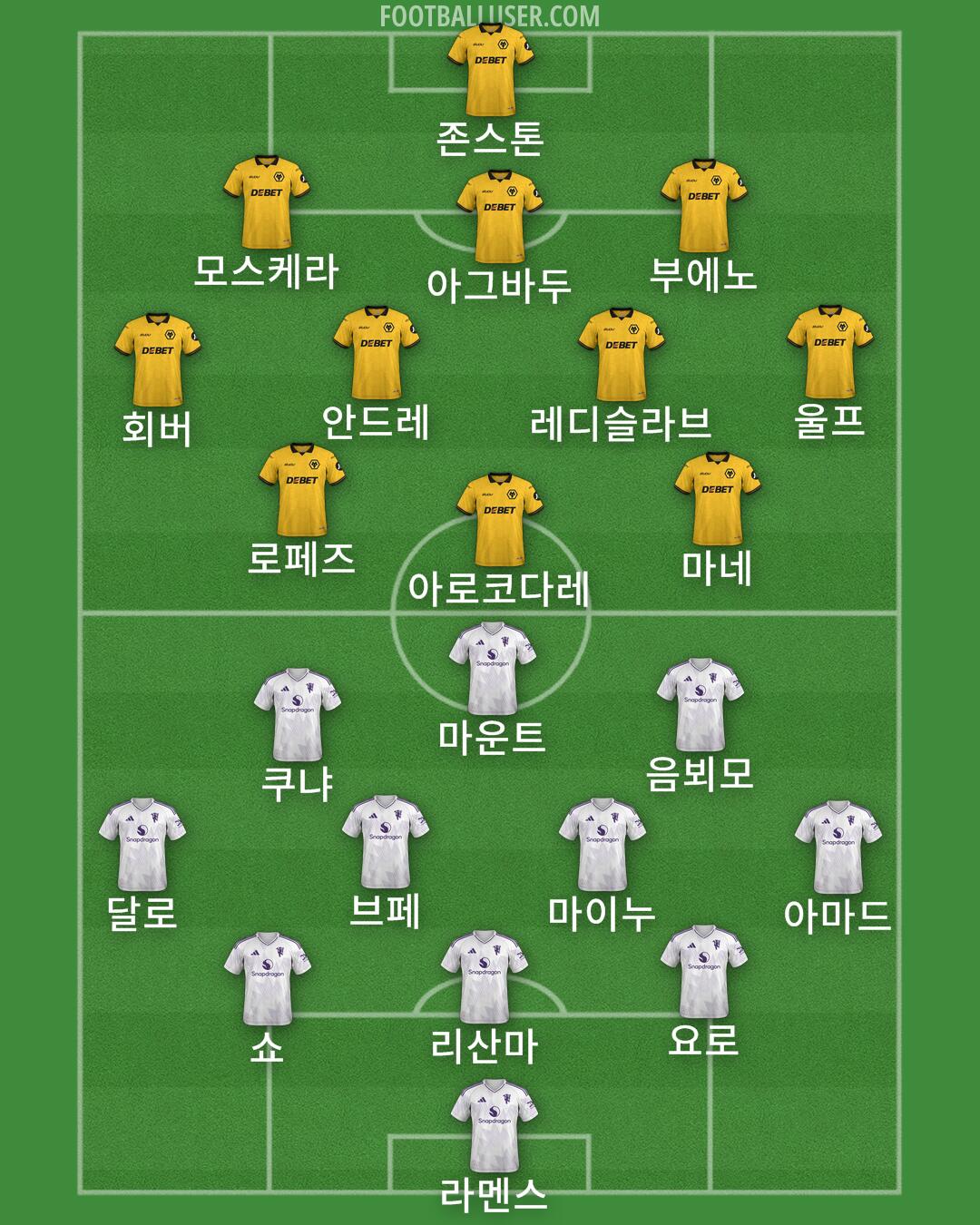 Custom Team Formation 2025