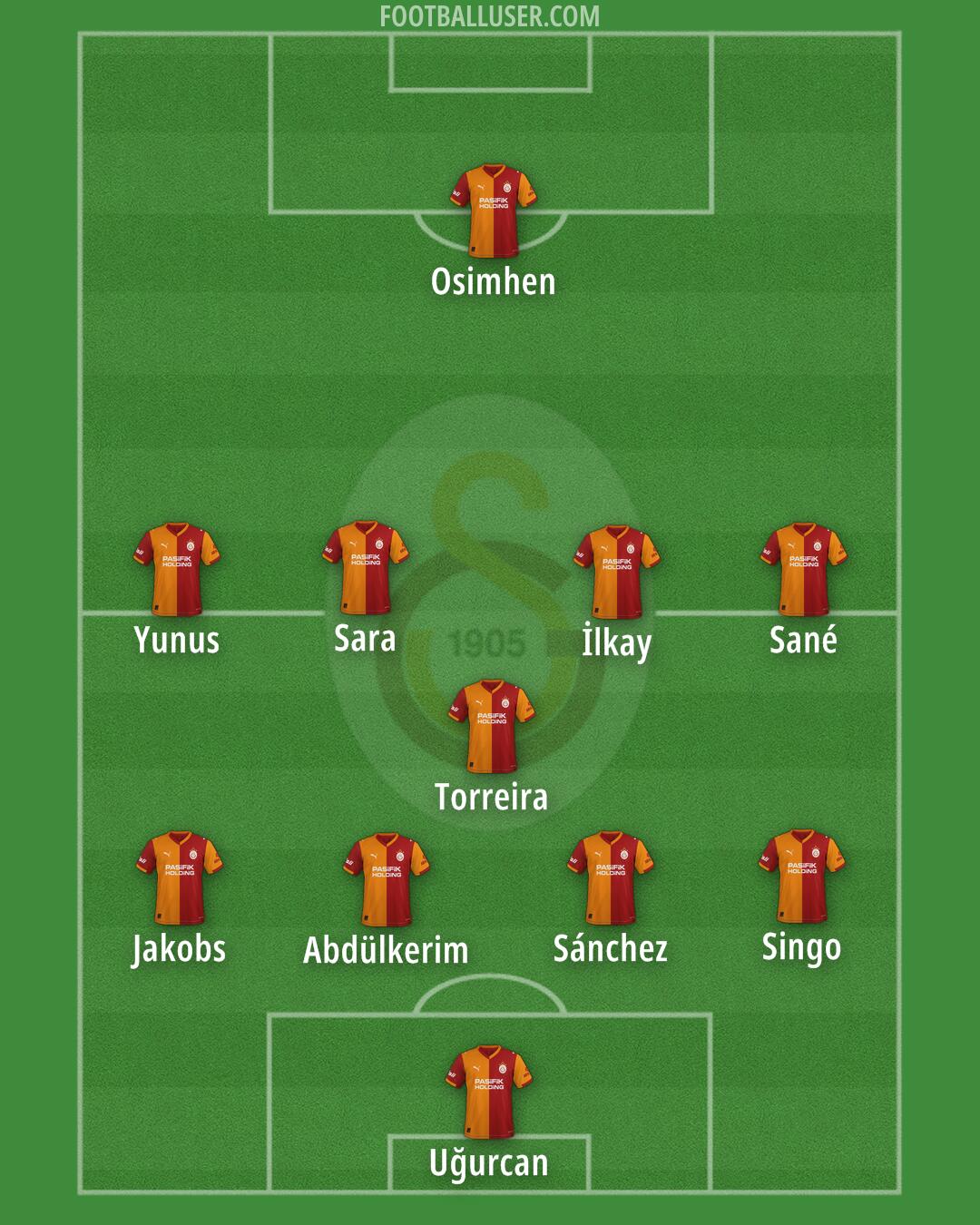 Galatasaray Formation 2025