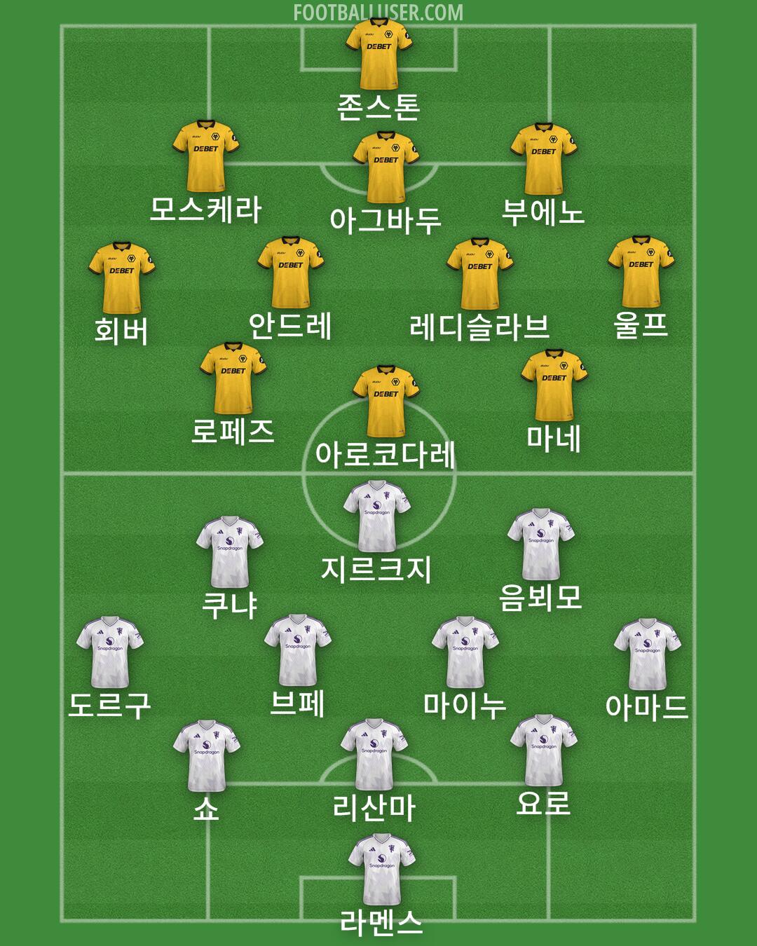 Custom Team Formation 2025