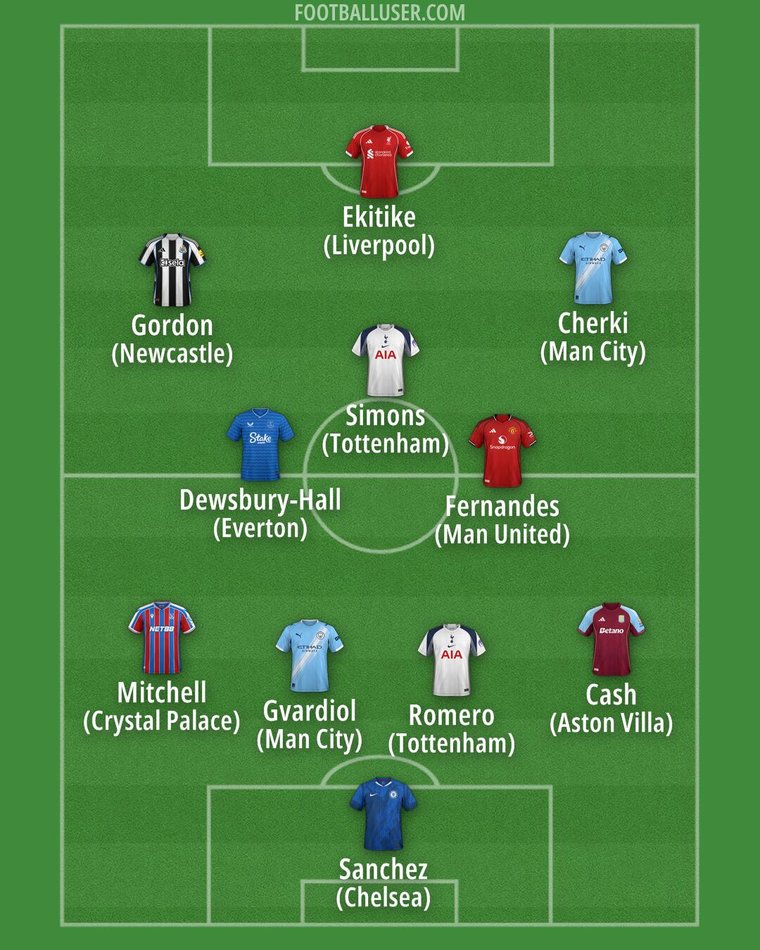 Custom Team Formation 2025