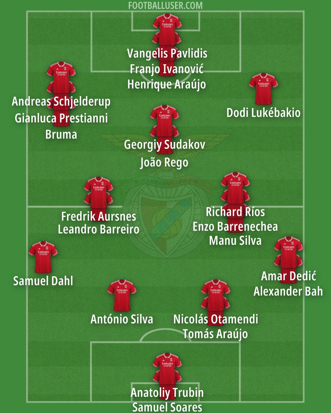 SL Benfica Formation 2025