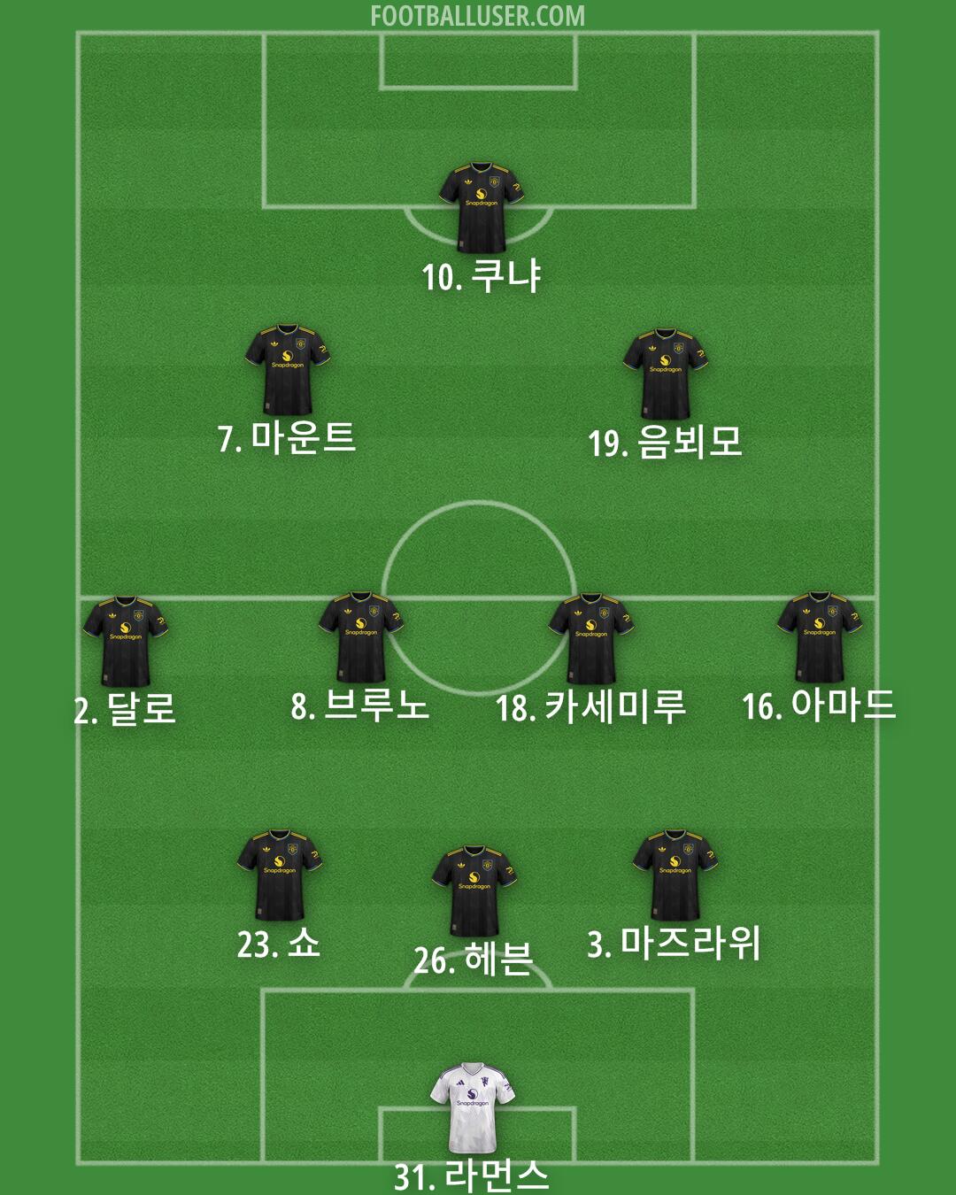 Man Utd Formation 2025