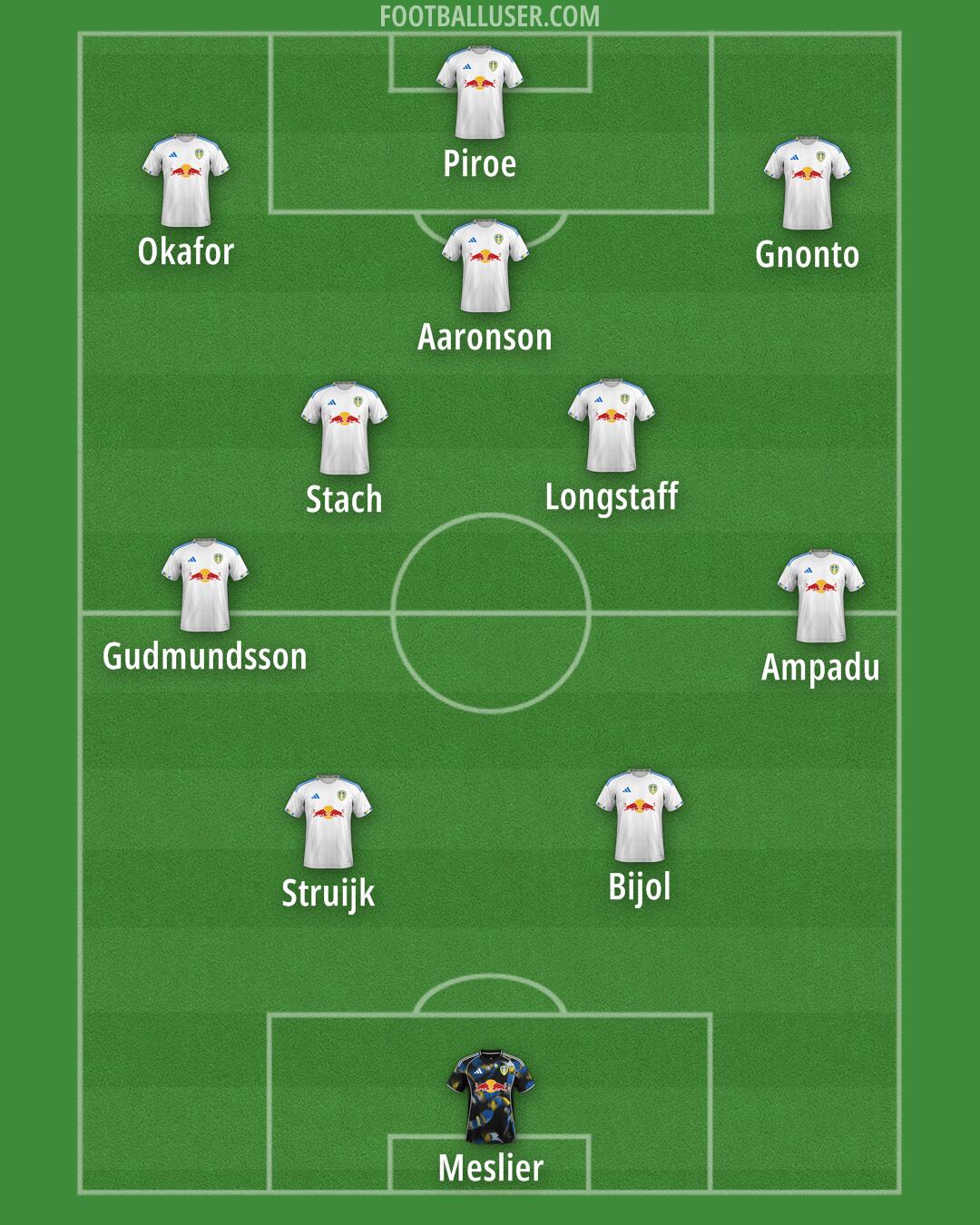 Leeds Formation 2025