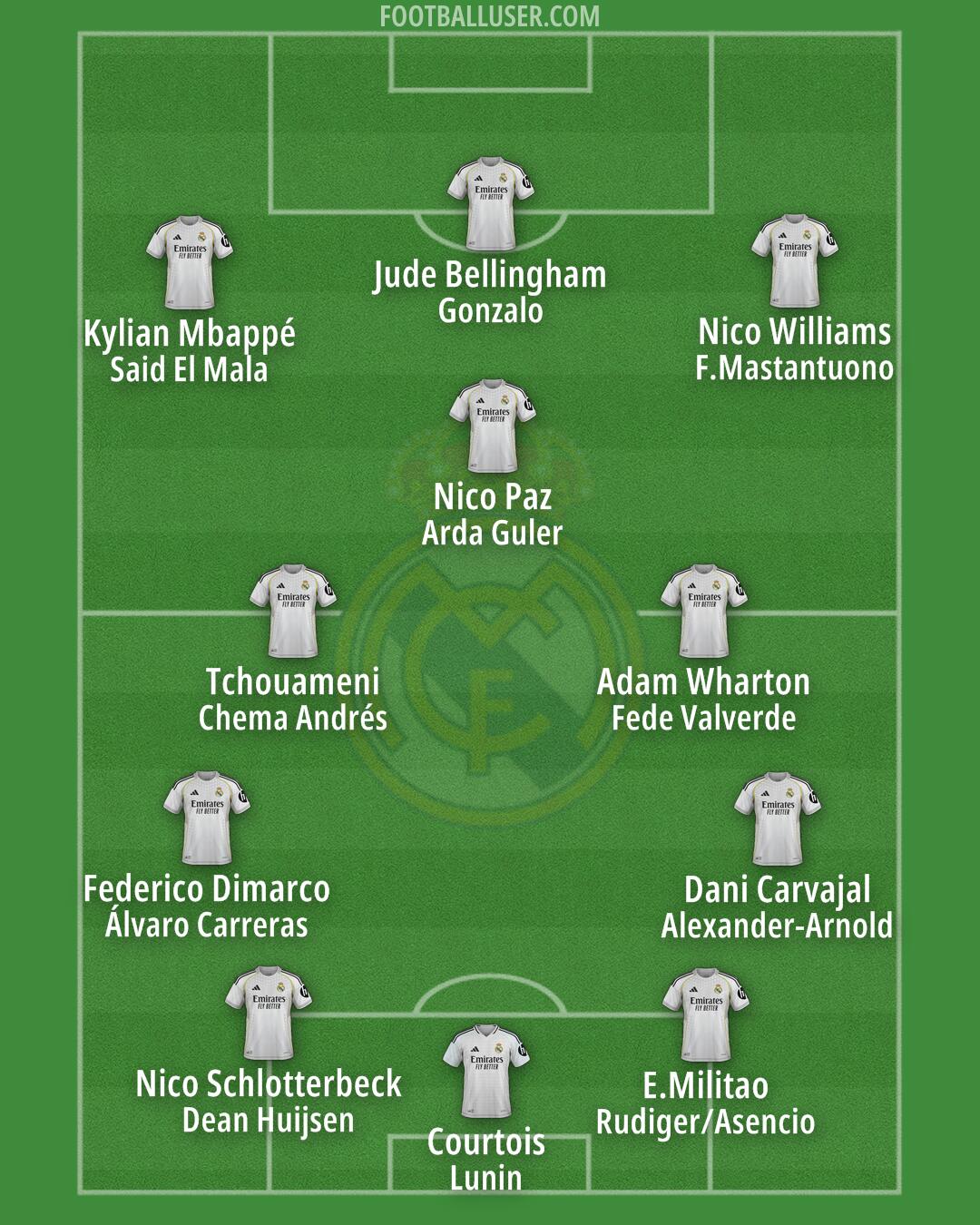 Real Madrid Formation 2025