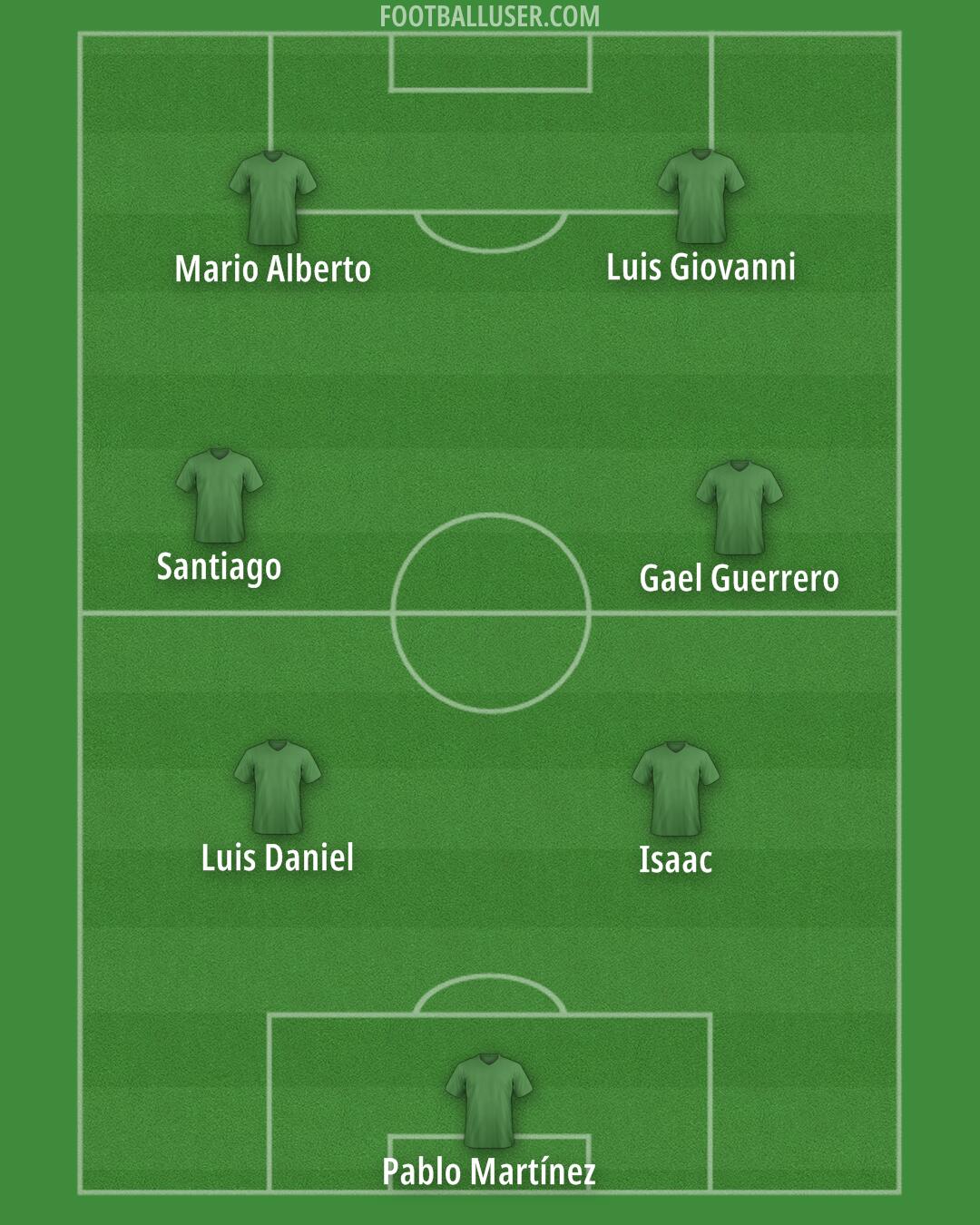 Accrington Formation 2025