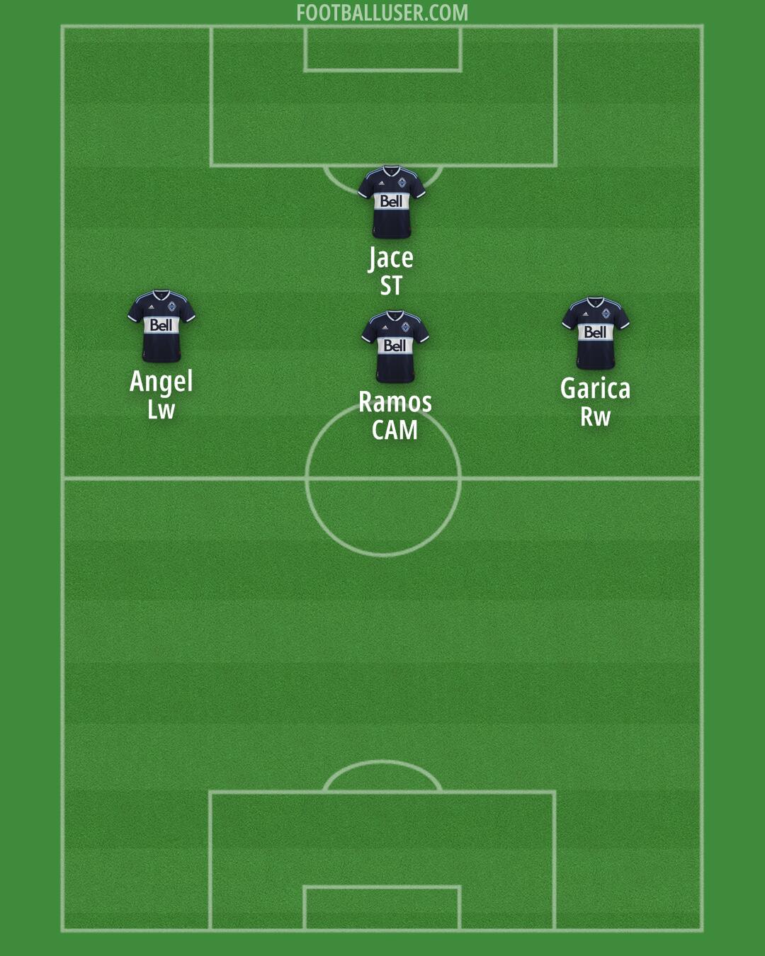 Vancouver Formation 2025