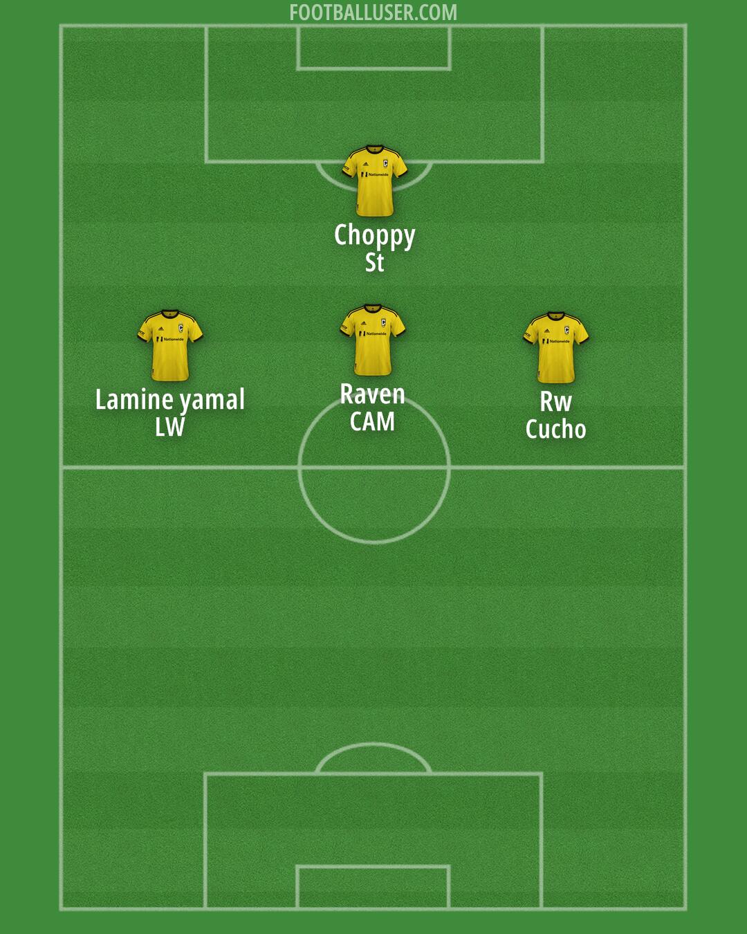 Columbus Formation 2025