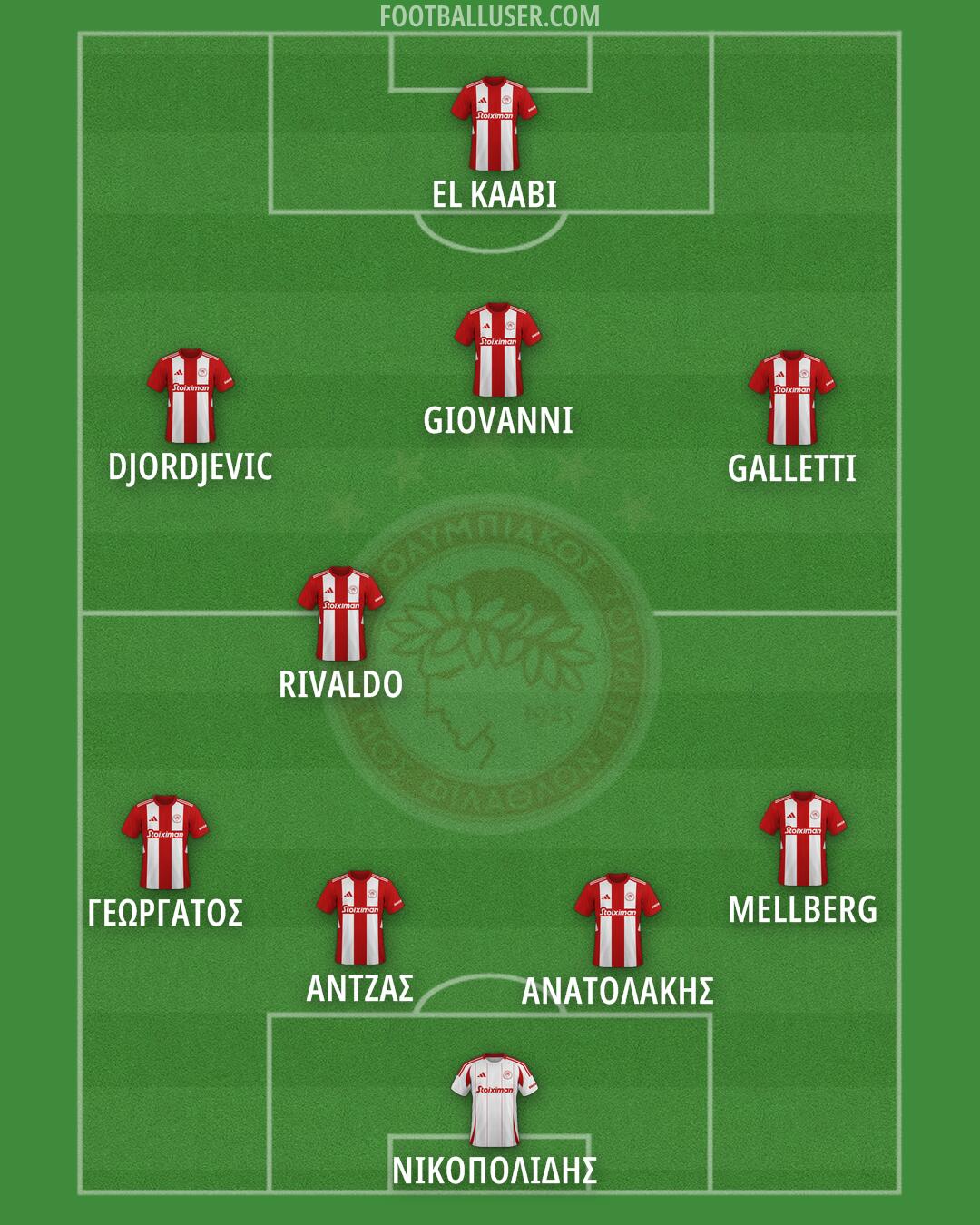 Olympiacos Formation 2025