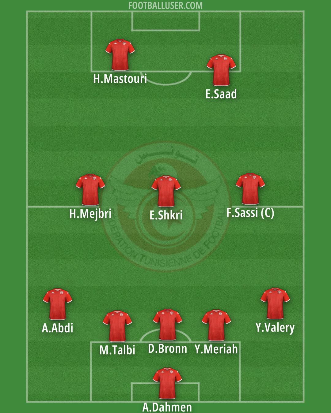 Tunisia Formation 2025