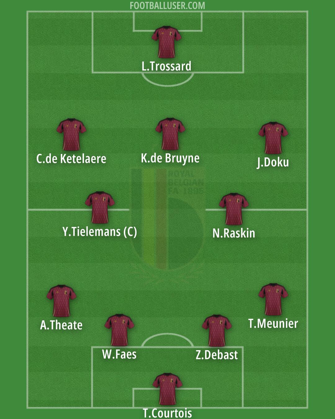 Belgium Formation 2025