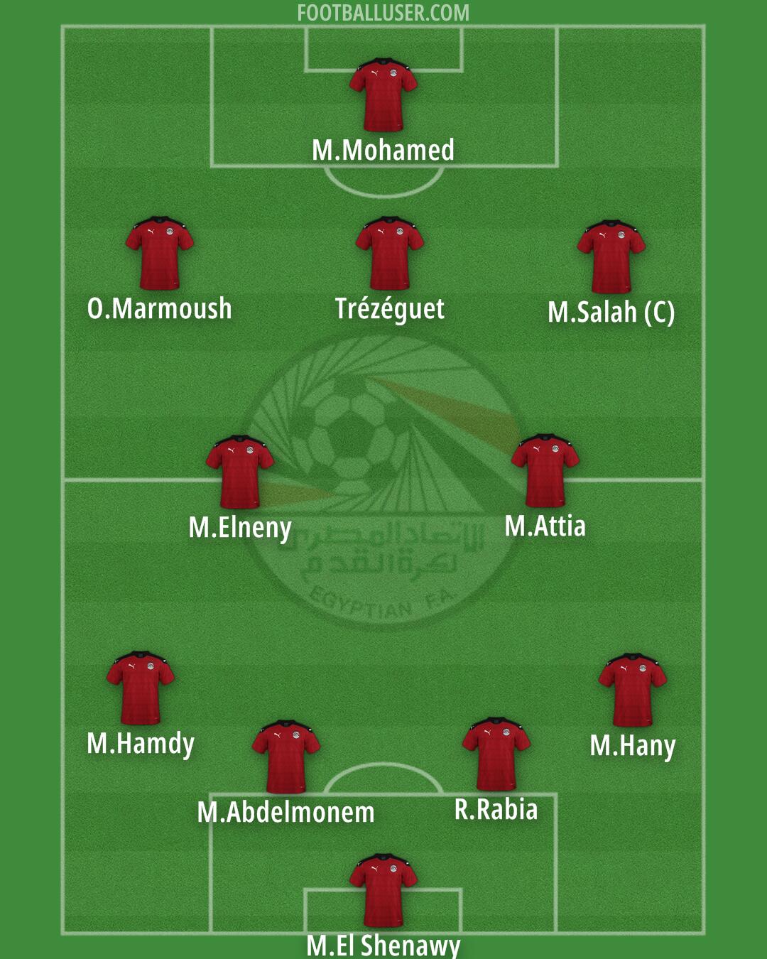 Egypt Formation 2025