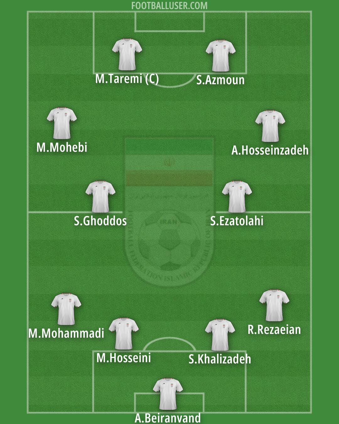 Iran Formation 2025