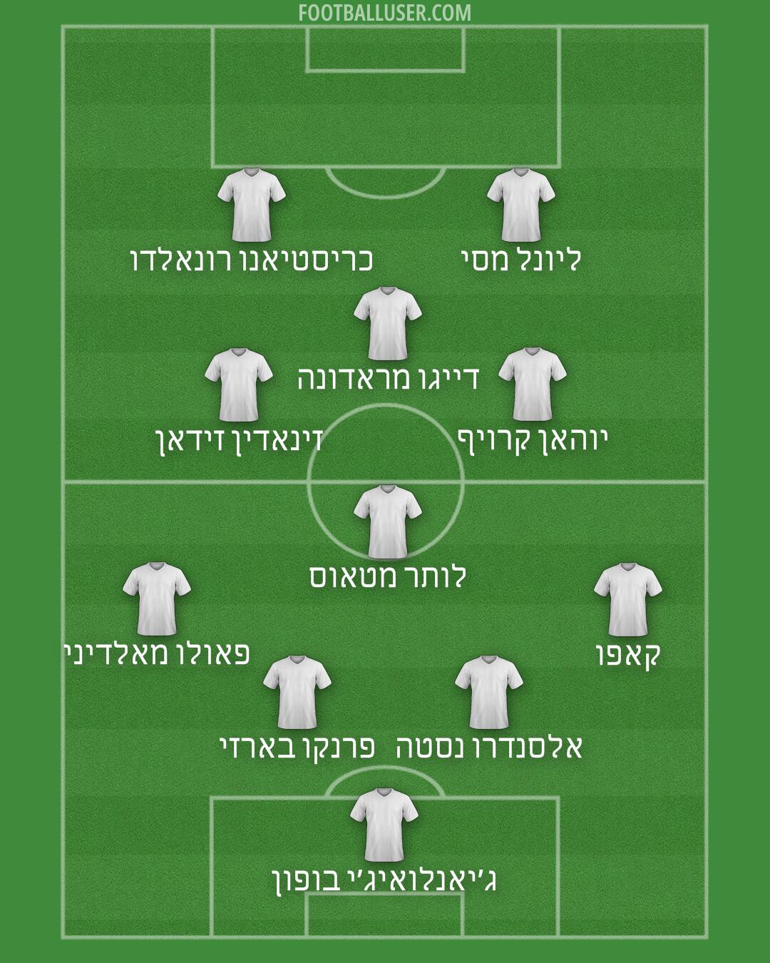 Custom Team Formation 2025